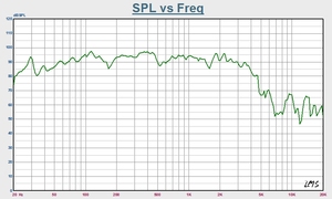 Loa Âm Trầm Trung Bình 8 Ohm Chất Lượng Cao Bộ Khuếch Đại Công Suất Loa Siêu Trầm Ngoài Trời Thiết Kế Hệ Thống Âm Thanh Loa Trầm 15 Inch Loa Trầm - Product Image 3