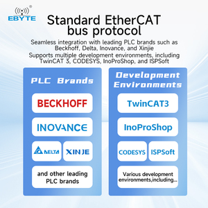 Module I/O distancé EtherCAT série Ebyte M31, esclave distribué, double ports Ethernet, acquisition de signaux analogiques et numériques - Product Image 3
