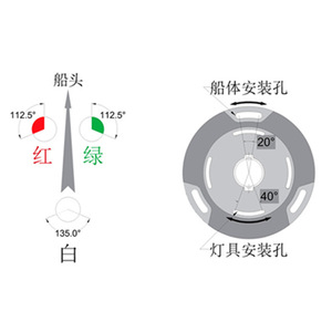 Luces de Navegación Solares Integradas de 3 Millas Náuticas, Luces Laterales para Barcazas/Remolcadores, Fabricante de Iluminación Marina - Product Image 2