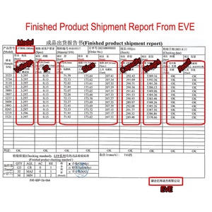 แบตเตอรี่เซลล์ EV แท้ เกรด A 3.2V 280AH (LFP)  จับคู่อย่างสมบูรณ์แบบ พร้อมขั้วต่อขนาดใหญ่ 8000 รอบการใช้งาน Luyuan - Product Image 6