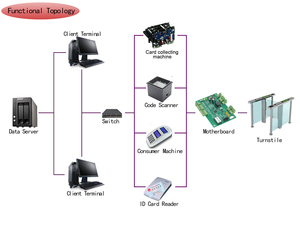 Hỗ trợ nhận dạng khuôn mặt mã QR <span class=keywords><strong>turnstile</strong></span> cổng Swing rào cản tốc độ cổng - Product Image 6