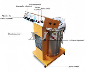 Máquina de Revestimento Eletrostático Industrial Usada para Teste de Pó de Aço para Equipamento de Pintura de Substrato Metálico - Product Image 4