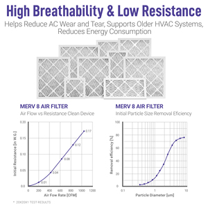 16x20x1merv13 HVAC AC lò trước Bộ lọc không khí thay thế cho điều hòa không khí hệ thống thông gió thực tế size15.7 x 19.7x0.75 - Product Image 4