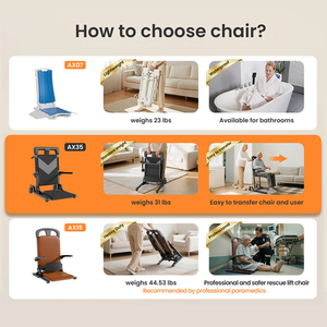 Mateside Portable Electric Lift Chair Faltbares Boden übertragungs gerät für behinderte Patienten mit Mobilität hilfe - Product Image 5