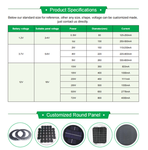 Panneaux solaires circulaires ronds en époxy PET ETFE entièrement noirs personnalisés 1W 2W 3W 5W 10W 5V 6V pour bouées, fontaines et éclairage de jardin - Product Image 4