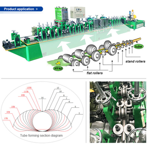 Vuông tròn hình ống thép không gỉ Ống cuộn Bộ chết khuôn dụng cụ cho ống làm máy móc - Product Image 4