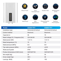 Haier Haute Efficacité Automatique Fabricants Chinois Vertical Mince Plat Double Réservoir 25l Stockage Chauffe-Eau Électrique