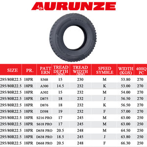 ผู้ผลิตยางรถบรรทุกขายส่ง ยางรถบรรทุกขนาดใหญ่ 295/80r22.5 ยี่ห้อ AURUNZE - Product Image 2
