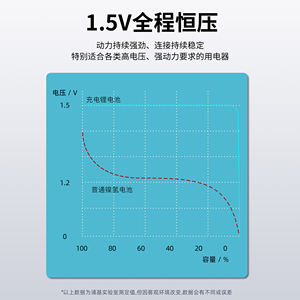 C tamaño 6000mwh 1,5 V batería recargable de litio 1PCs USB tamaño C 1,5 V batería de iones de litio tipo C cargador de batería de iones de litio - Product Image 3
