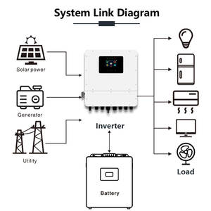 <span class=keywords><strong>Onduleur</strong></span> solaire hybride monophasé connectable en série 6 kW avec fonction de réduction des pics et d'optimisation des vales de puissance - Product Image 4