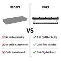 Panel de Conexiones Cat6 Integrado de 24 Puertos con Barra de Soporte Trasera 1U 19" para Montaje en Rack, Organizador de Ethernet Gigabit, Marco de Distribución CNTA PA66