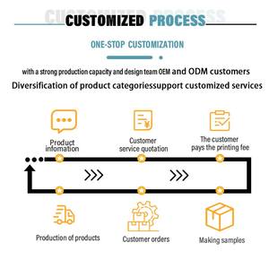 Boîte à perruques de luxe imprimée avec logo, <span class=keywords><strong>coffret</strong></span> cadeau cosmétique personnalisé pour femmes, emballage tiroir pour cheveux avec fenêtre transparente – Vente chaude - Product Image 4