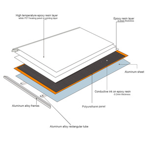 White Gray or Customized Truecolor basic style Mechanical <strong>controller</strong> C030 600*500 300W IR Carbon Crystal Panel <strong>space</strong> <strong>Heaters</strong> - Product Image 4