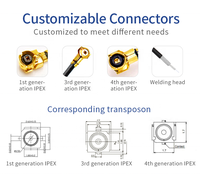 Antenne FPC interne LTE 2.4/5.8G personnalisée, gain 3dBi, PCB flexible GSM 4G avec polarisation horizontale pour connecteurs