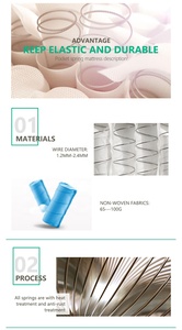 Lò Xo Bỏ Túi Cỡ Tùy Chỉnh Lò Xo Bỏ Túi 7 Ngăn Bằng Thép Và Vải Không Dệt Cho Nệm - Product Image 6