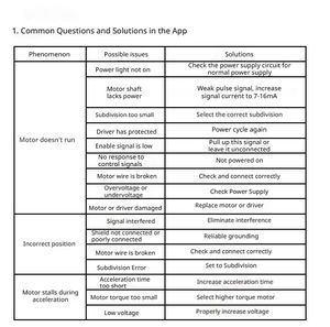 DM542P ไดร์เวอร์สเต็ปมอเตอร์ดิจิตอล2P DC20-50V 210W ปรับได้ป้องกันหลายอย่างสำหรับเครื่องพิมพ์3D เครื่องทำเครื่องหมายเลเซอร์อัตโนมัติ - Product Image 4