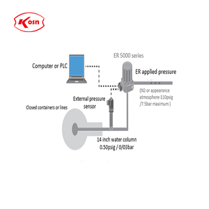 ระบบควบคุมวงปิดแบบ PID รุ่น TESCOM ER5000 - Product Image 5