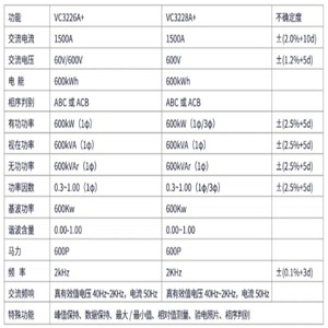 VC3226A+ - Product Image 3