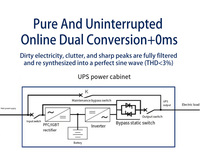 Onduleur monophasé 2 kVA pour extérieur, interactif en ligne, à onde sinusoïdale pure, avec batterie au plomb-acide pour la sauvegarde des équipements extérieurs