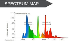 Bitki büyüme lamba LED tam spektrum IP65 Bloom zamanlama <span class=keywords><strong>3</strong></span>/6/9 Timming saksı çiçek meyve etli bitki seracılık için - Product Image 5