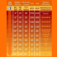 Lampe solaire UVA/UVB à spectre complet pour reptiles, enrichie en calcium, pour tortues aquatiques et lézards criniés, à prix réduit
