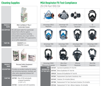 Casque de sécurité MSA V GUARD à visière intégrale certifié CE en HDPE pour l'ingénierie, la construction et l'exploitation pétrolière, fabriqué aux États-Unis, garantie 1 an