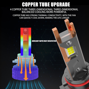 2024 nuovo modello T70 quattro tubi di rame ad alta velocità ventola 3570 chip 75mil 210w 21000lumen H1 H3 H8 h11 H7 h4 faro a led per <span class=keywords><strong>auto</strong></span> - Product Image 3