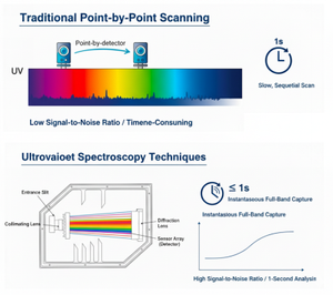 LBO-ZZ60 Textiel Ultraviolette Transmissie Analyzer Precieze Textiel Anti Uv Transmissie Tester Met Lcd-Scherm - Product Image 4