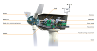 Éolienne horizontale 20 kW à prix d'usine, certifiée ISO CE pour l'alimentation distribuée commerciale et industrielle