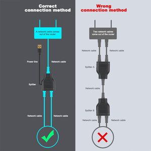 Adaptador de red Doonjiey <span class=keywords><strong>RJ45</strong></span> Divisor Ethernet de 1 a 2 puertos Chaqueta de PVC Adaptador divisor LAN Convertidor <span class=keywords><strong>Cat</strong></span> 5 <span class=keywords><strong>6</strong></span> 7 - Product Image 6