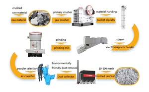 Mulino Verticale HLM32-3S |   Mulino per la macinazione della <span class=keywords><strong>pietra</strong></span> per materia prima del cemento - Product Image 4