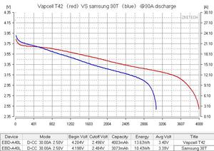 Batterie <span class=keywords><strong>Vapcell</strong></span> <span class=keywords><strong>21700</strong></span> T42 4200mah 35A/50A haute puissance, plus puissante que <span class=keywords><strong>21700</strong></span> Vtc6A/40T - Product Image 4