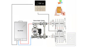 スマートホームサーモスタットWIFIタッチスクリーンウィークリープログラマブル16ATuyaサーモスタット床下暖房システム - Product Image 6