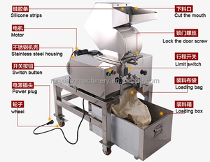 เครื่องบดกระดูกเครื่องบดกระดูกสัตว์เครื่องบดกระดูกแกะ - Product Image 4