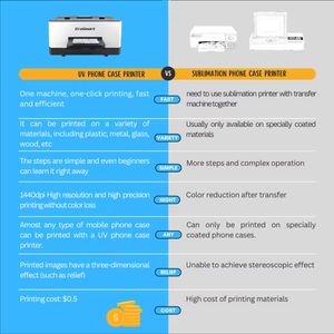 Erasmart Best-seller <span class=keywords><strong>Imprimante</strong></span> UV A5 à plat <span class=keywords><strong>pour</strong></span> étuis de téléphone personnalisés Impression directe sur iPhone <span class=keywords><strong>Samsung</strong></span> Couvertures de téléphone personnalisées - Product Image 6