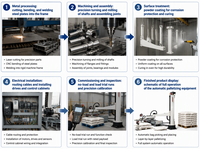 Palettiseur alimentaire entièrement automatisé, machine de palettisation automatique du blé pour l'emballage et la palettisation de produits granulaires ensachés, ligne de production