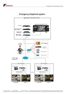 Système centralisé <span class=keywords><strong>IP</strong></span> PBX VoIP KNTECH en acier inoxydable fabriqué en Chine avec serveur SIP de diffusion et contrôleur - Product Image 5