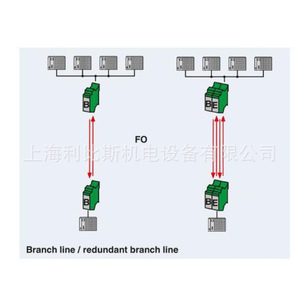 Convertidor de Medios de Fibra Óptica Phoenix PSI-MOS-PROFIB/FO 850 T-SO, Estructura LAN Estrella Cableada - Product Image 3