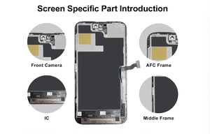Pantalla para Teléfono Móvil 14ProMax OLED, Ensamblaje de Pantalla con 6 Meses de Garantía, 800cd de Luminancia, Reparación, Venta al por Mayor, Distribuidor - Product Image 3