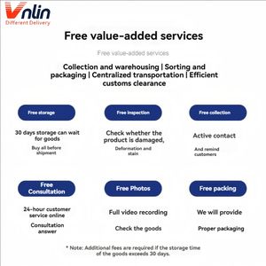 วีเอ็นลิน ขายส่ง บริการขนส่งทางอากาศ+ด่วน แบบ DDP ส่งถึงหน้าประตูร้าน บริการส่งถึงบ้าน ประเทศซาอุดีอาระเบีย สหรัฐอาหรับเอมิเรตส์ โอมาน คูเวต บาห์เรน พร้อมบริการศุลกากรครบวงจร - Product Image 6