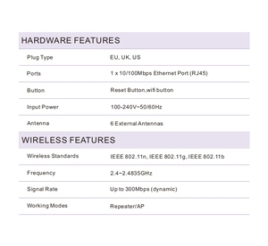 Pix-liên kết Nhà Máy Giá tín hiệu repeater 300M <span class=keywords><strong>Wifi</strong></span> phạm vi <span class=keywords><strong>Extender</strong></span> với 6 anten 300Mbps Max. LAN tốc độ dữ liệu để sử dụng nhà - Product Image 6