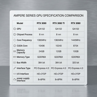 Kipas Turbo Blower Baru 8+8Pin 384Bit 24GB Memori GDDR6X Komputer Deep Learning Server AI Workstation Kartu Grafis RTX 3080