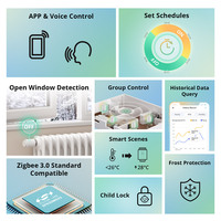 SONOFF Zigbee TRVZB Vanne Thermostatique Intelligente pour Radiateur, Chauffage Domestique Sans Fil avec Contrôle de Température, Compatible Android Google Home Alexa Hôtels