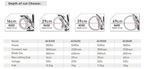 Lame de scie diamantée électrique Tiecheng de 400 mm (16 po) avec moteur 5000 W pour la découpe de murs en béton, rayon de braquage court - Product Image 2
