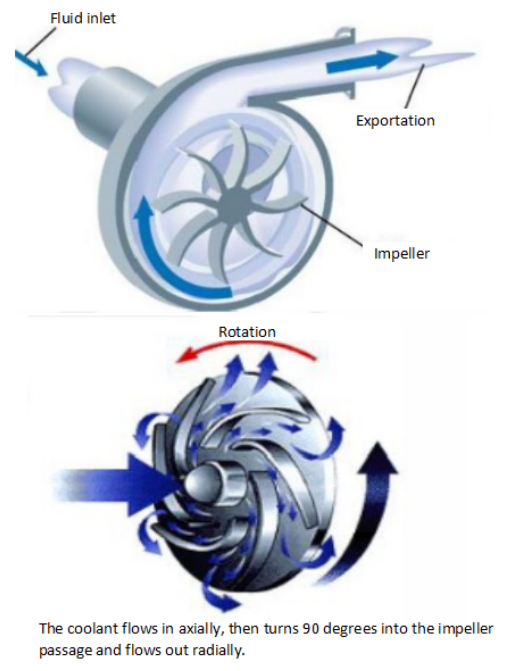 Elektronische Wasserpumpe 16032-15190 - Für Toyota Camry, RAV4 2022-2023