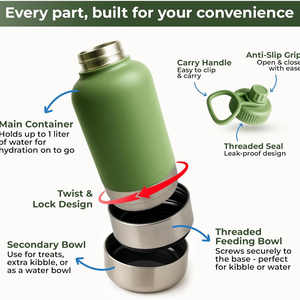 ขวดน้ำสำหรับสัตว์เลี้ยง Petop ป้องกันการรั่วซึม ขวดน้ำพกพาสำหรับสัตว์เลี้ยง ขวดน้ำสำหรับสุนัขแบบพกพา 3 in 1 สำหรับใส่อาหาร - Product Image 2