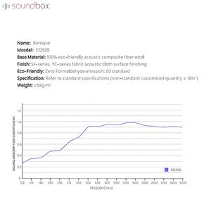 แผงอะคูสติกขนสัตว์ใยอะคูสติกสีเขียวล้วนทรีทเมนต์ป้อง<span class=keywords><strong>กัน</strong></span>การออกซิไดซ์ E0ฟอร์มาลดีไฮด์ผนังดูดซับเสียงอะคูสติก - Product Image 4