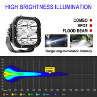 50% lumière de conduite LED plus lumineuse 750M 5200LM IP68 12V 24V camion pare-chocs toit véhicule Spot tout-terrain Led lumière de travail pour voiture