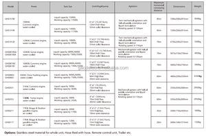 गोल्फ कोर्स और ढलान हरियाली परियोजनाओं के लिए 1000l 6000l 6000l 8000l 1000l 1300l 1500l हाइड्रोसीडर मशीन और ढलान हरियाली परियोजनाओं के लिए - Product Image 5