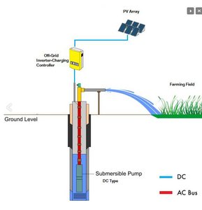ปั๊มน้ำพลังงานแสงอาทิตย์คุณภาพสูง ESG แบบจุ่มใต้น้ำ 48V 200W 1HP สำหรับบ่อน้ำลึก ฟาร์ม อุตสาหกรรม ระบบวัสดุเหล็ก - Product Image 2